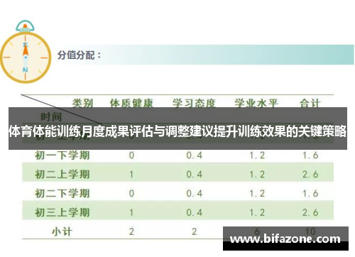 体育体能训练月度成果评估与调整建议提升训练效果的关键策略