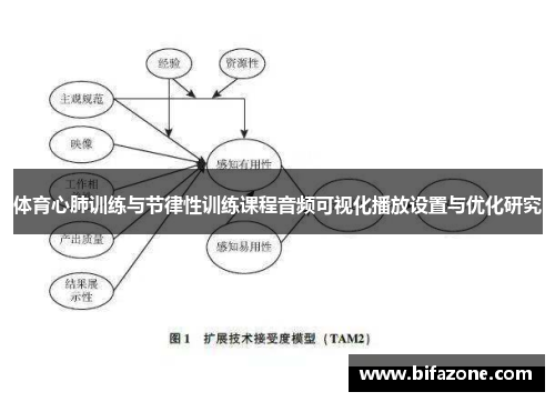 体育心肺训练与节律性训练课程音频可视化播放设置与优化研究