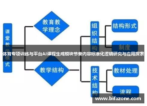 体育专项训练与平台AI课程生成模块节奏内容标准化逻辑研究与应用探索