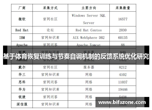 基于体育恢复训练与节奏自调机制的反馈系统优化研究