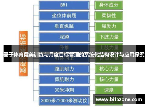 基于体育健美训练与月度目标管理的系统化结构设计与应用探索
