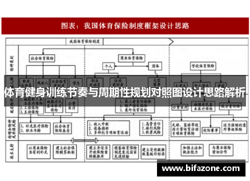 体育健身训练节奏与周期性规划对照图设计思路解析