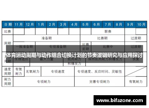 体育运动周期与动作组合切换计划的节奏逻辑研究与应用探讨