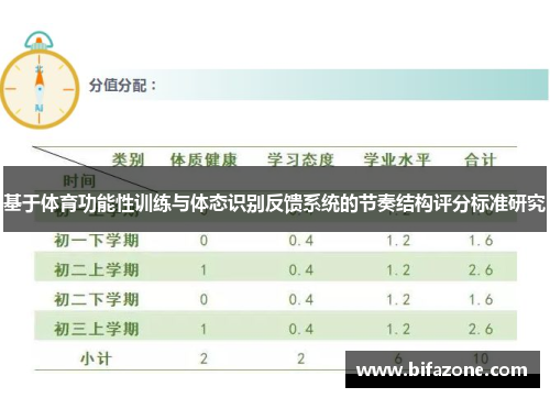 基于体育功能性训练与体态识别反馈系统的节奏结构评分标准研究
