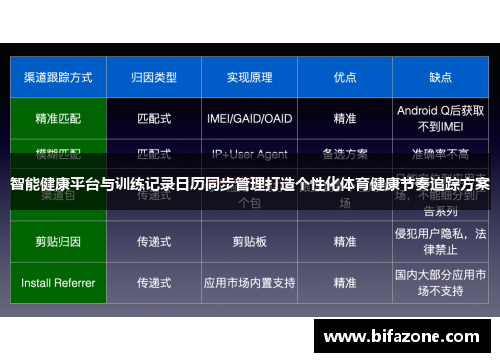 智能健康平台与训练记录日历同步管理打造个性化体育健康节奏追踪方案