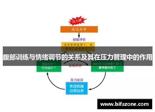 腹部训练与情绪调节的关系及其在压力管理中的作用