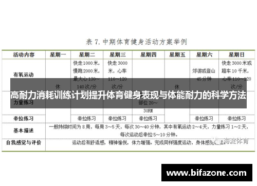 高耐力消耗训练计划提升体育健身表现与体能耐力的科学方法
